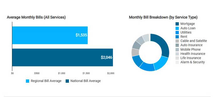 Cheaper to live in Safford than almost any other city in AZ
