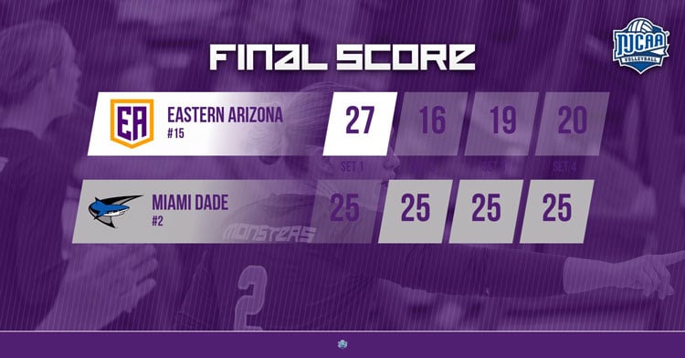 Lady Monsters fall in NJCAA Volleyball National Tournament opener