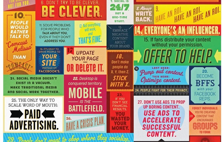 Doing your social media yourself? These 36 rules are critical for having the bes…